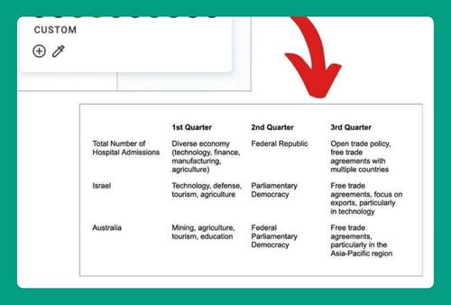 How to Delete a Table Without Deleting Content in Google Docs